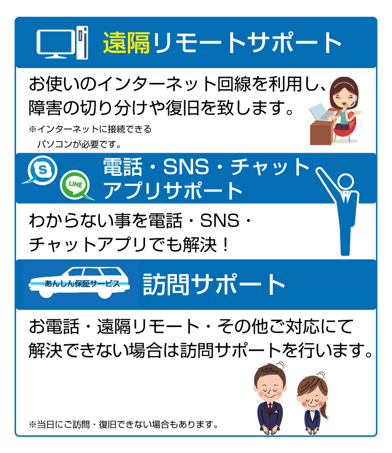 サポート体制